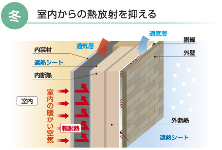 5層構造