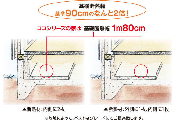 基礎断熱